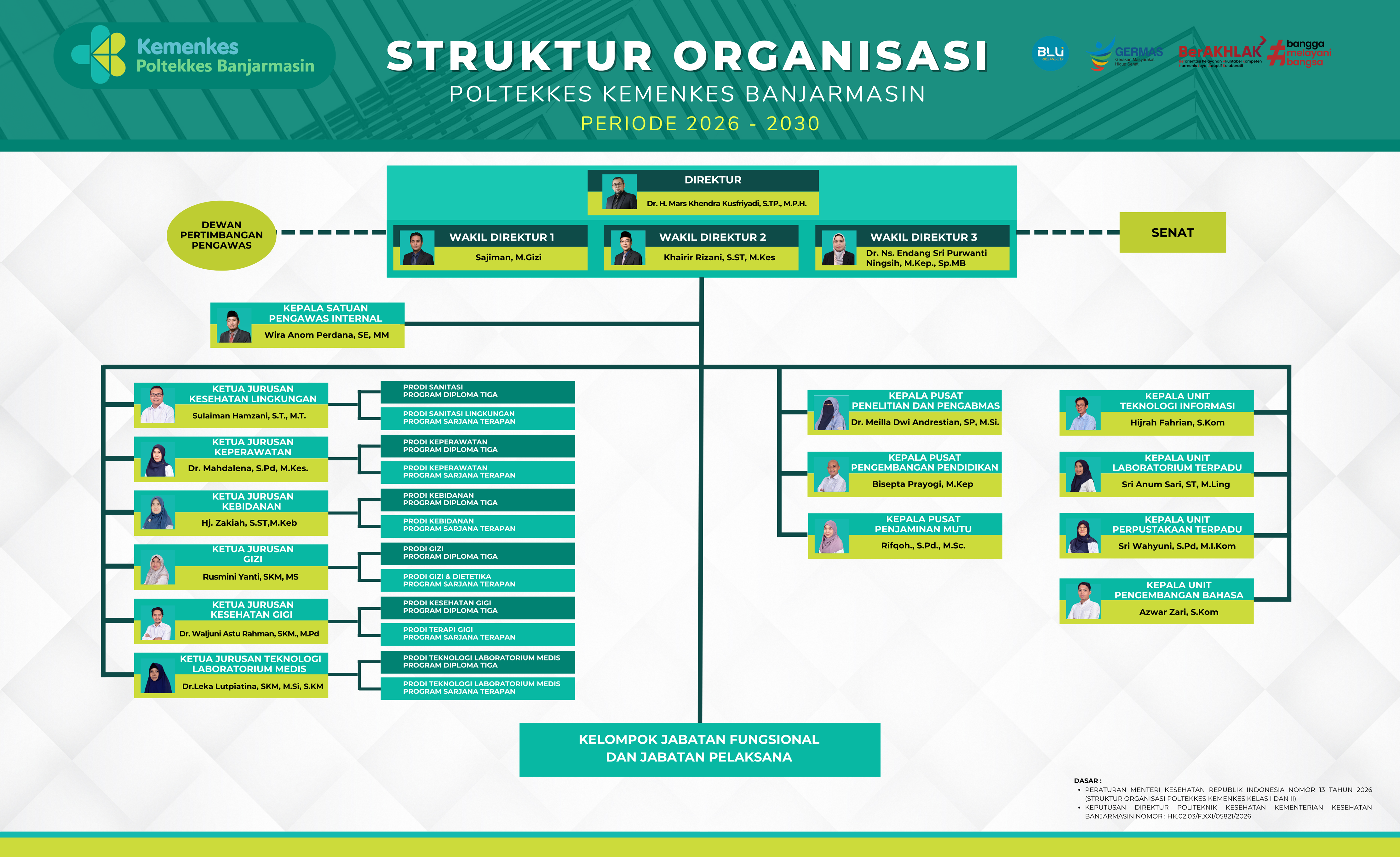 Blue Modern Business Organizational Chart 9