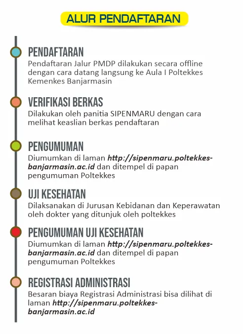 alur pendaftaran pmdp