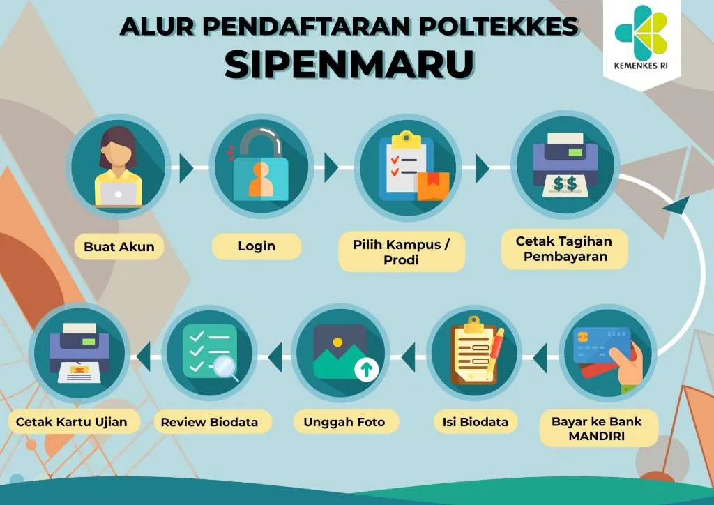 alur pendaftaran simama