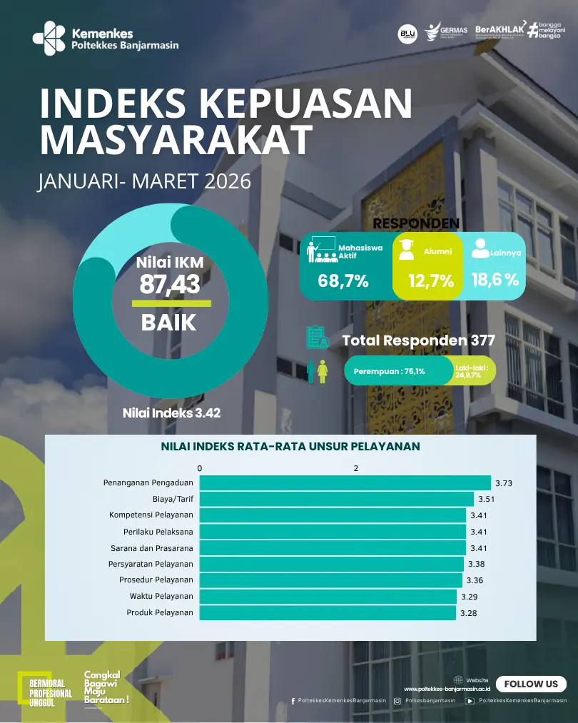 IKM 2